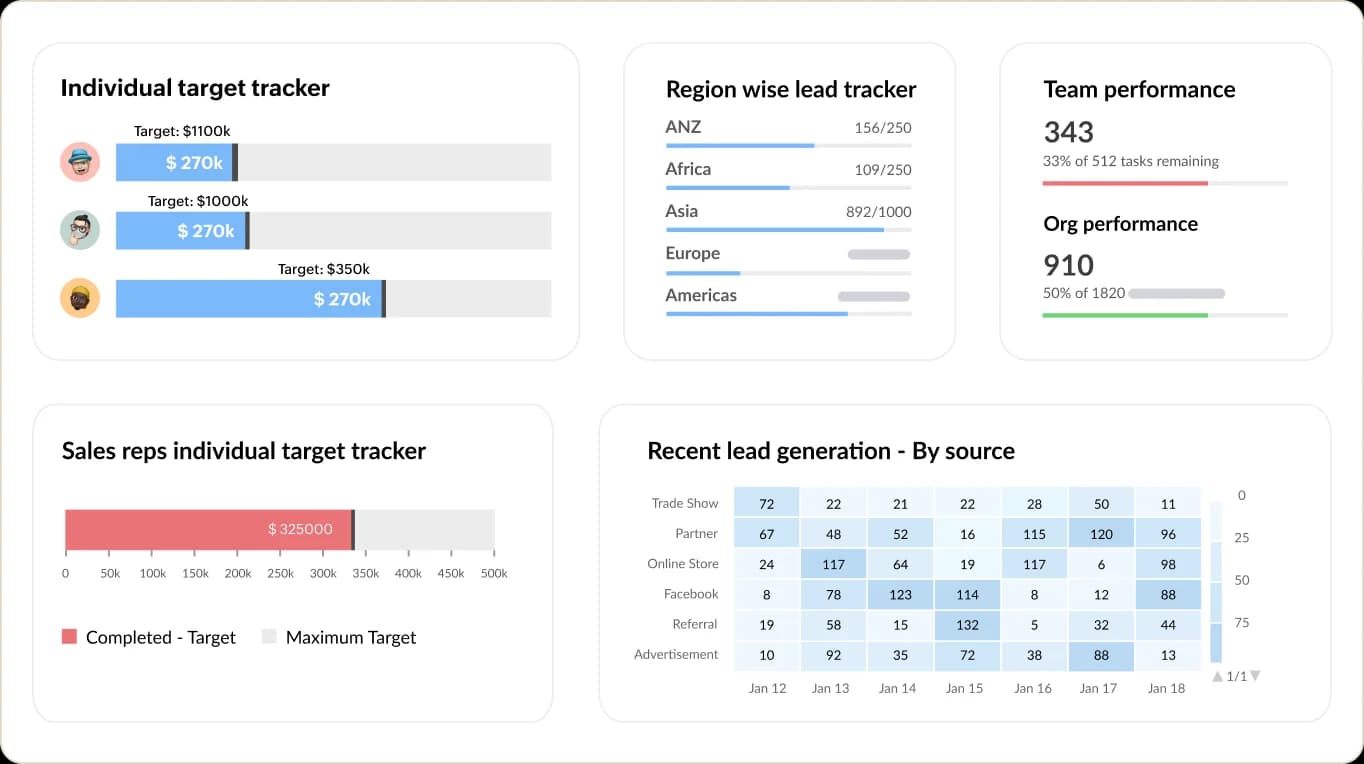 Sales & Revenue Acceleration